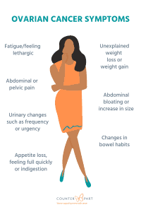 ovarian cancer symptoms