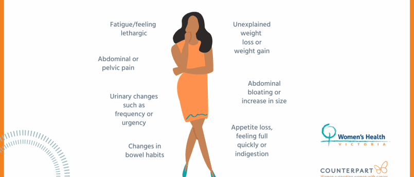 Infographic with the symptoms of ovarian cancer displayed around a picture of a woman.