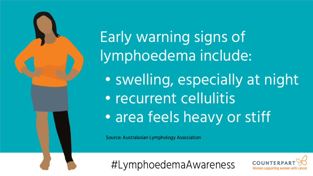 Early warning signs of lymphoedema include:
* swelling, especially at night
* recurrent cellulitis
* area feels heavy or stiff