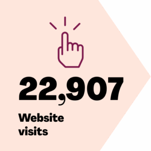 Hand click icon and words 22,907 website visits
