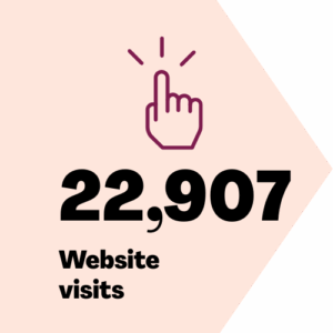 Hand click icon and words 22,907 website visits