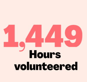 1,449 hours volunteered