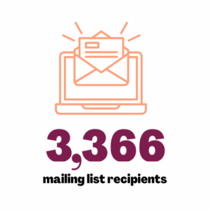 computer with envelope icon with text 3,366 mailing list recipients.