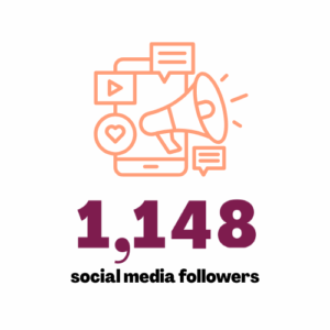 Mobile icon with megaphone and speech bubbles with the text 1,148 social media followers